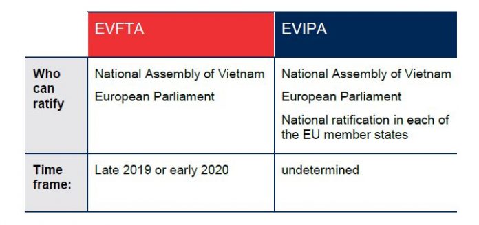Vietnam And The European Union Sign Comprehensive Free Trade and ...