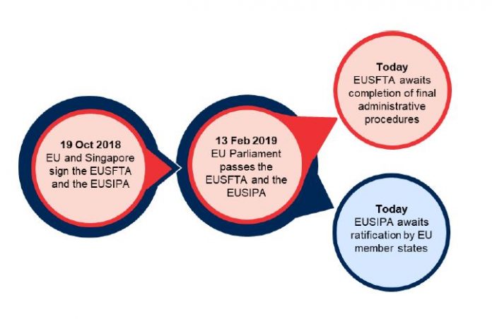 Vietnam And The European Union Sign Comprehensive Free Trade and ...